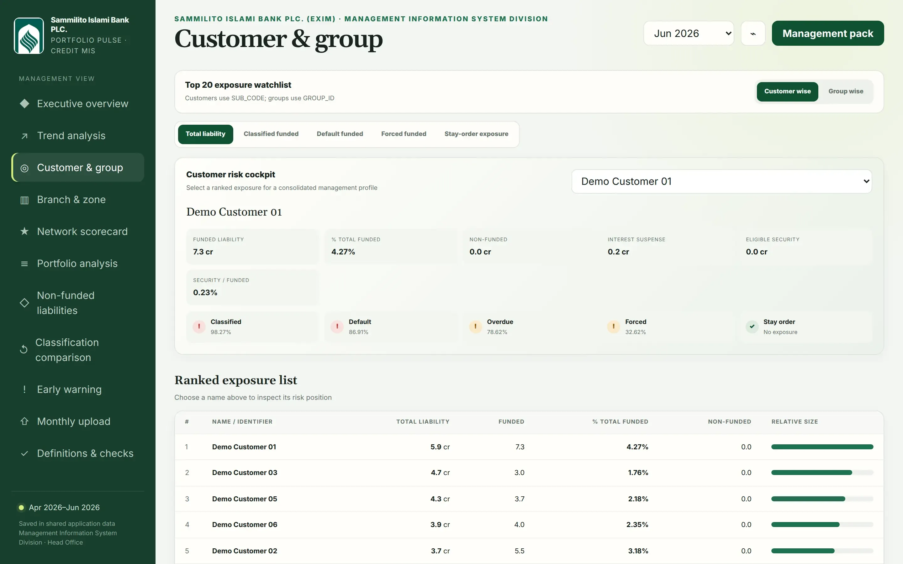 Customer and group exposure tables