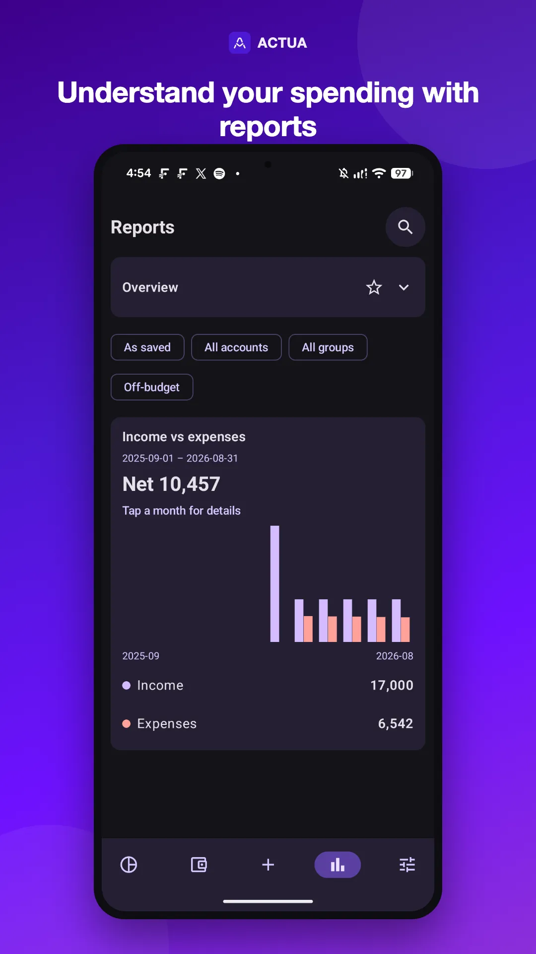 Reports overview with a monthly income versus expenses chart